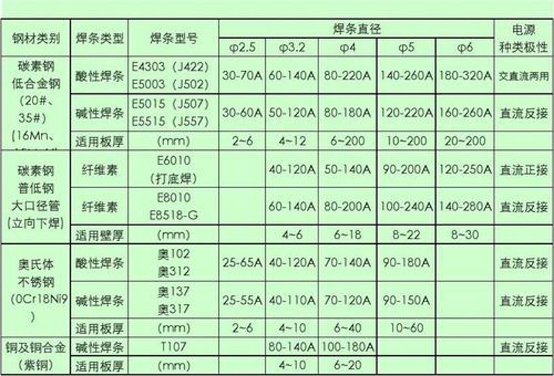 在工业领域，各种各样的耗材都是不可或缺的。今天我们就来盘点一下常见的工业耗材都有哪些。
